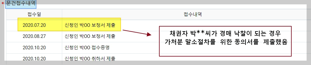 선순위 가처분