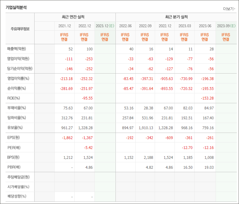 오픈엣지테크놀로지 실적