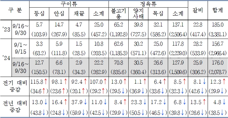 식육포장처리업 이미지
