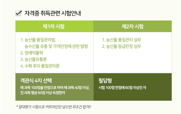 농산물품질관리사