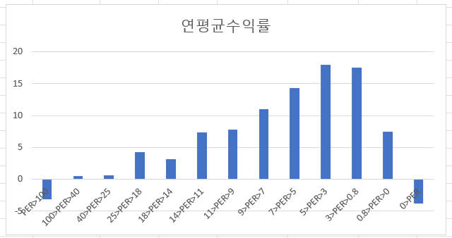 PER 팩터는 주식 시장에 여전히 유효한가?