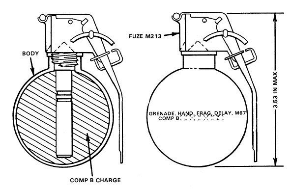 M-67 수류탄의 구조와 특징