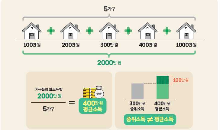 2024년도 기준 중위소득 및 급여별 선정기준 변경