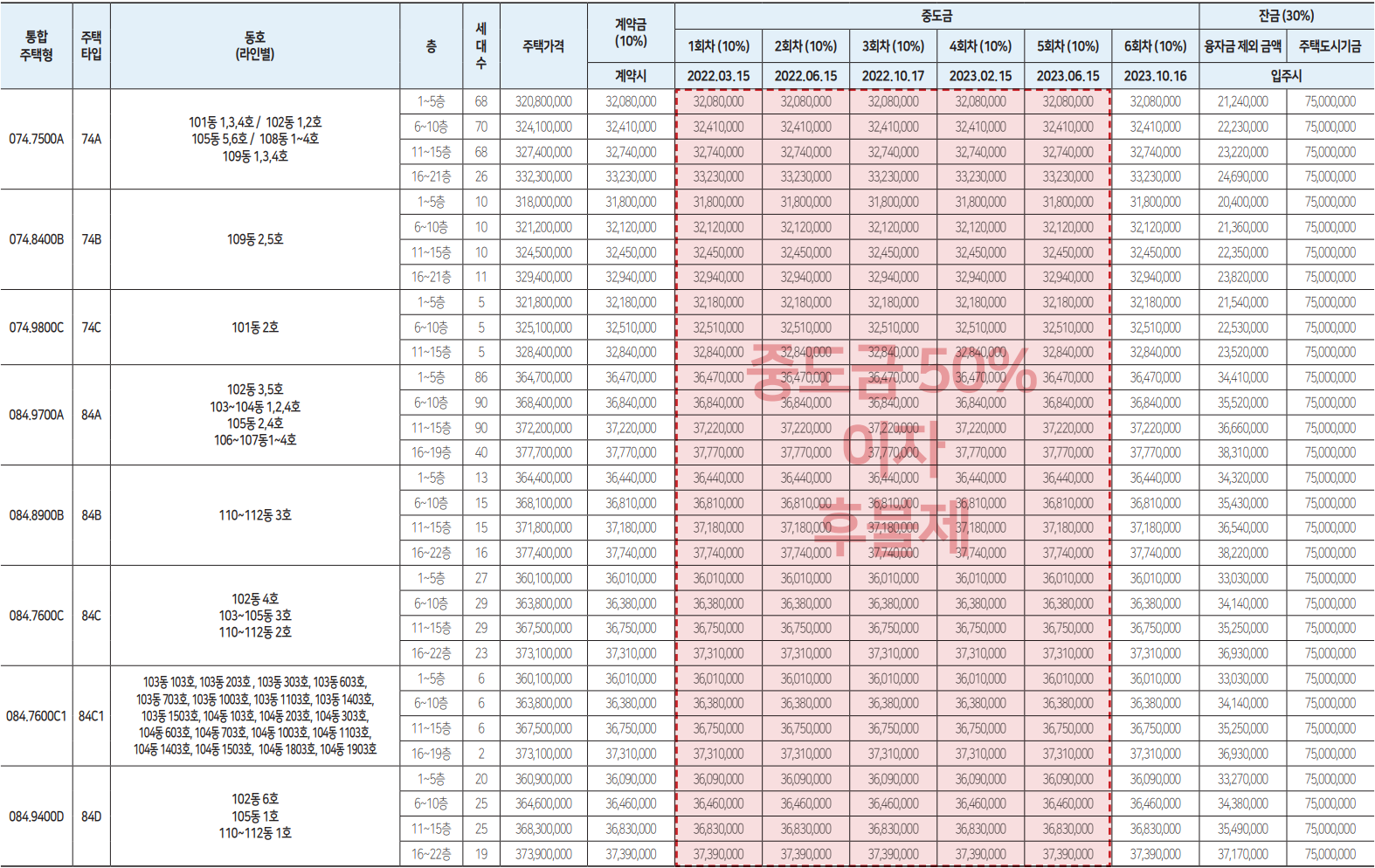 영종하늘도시 한신더휴2차 아파트 분양가