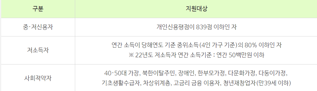 경기도 소상공인코로나19극복통장
