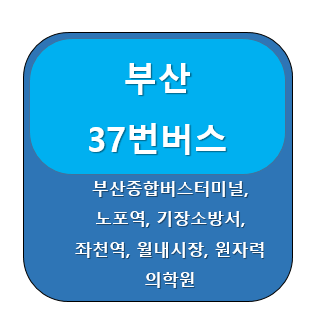  부산 37번 버스 노선 정보, 부산종합터미널(노포동) ↔  기장 길천리
