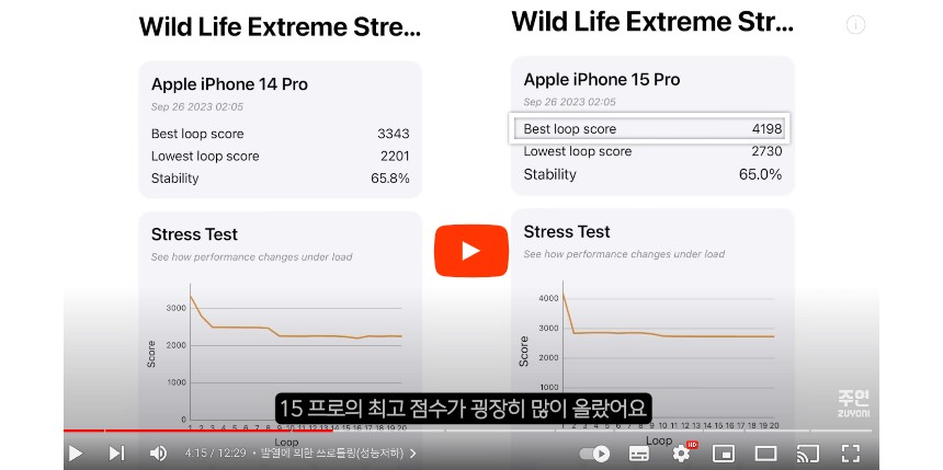 아이폰15 pro 발열 성능 테스트