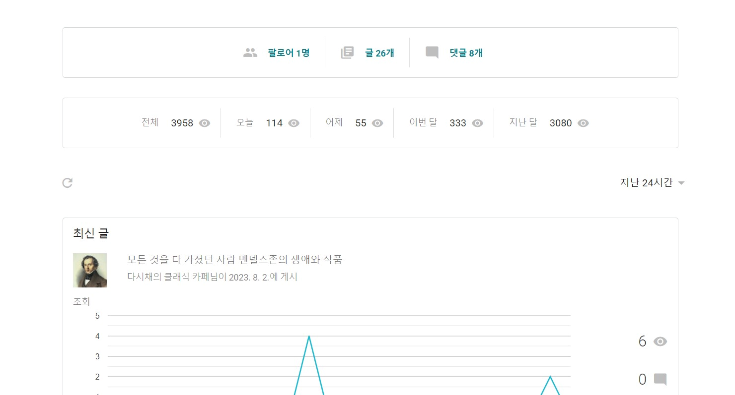 구글 블로그스팟의 통계를 보여주는 이미지입나다.