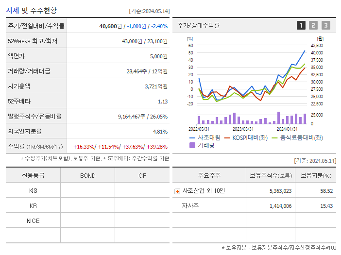 사조대림_기업개요