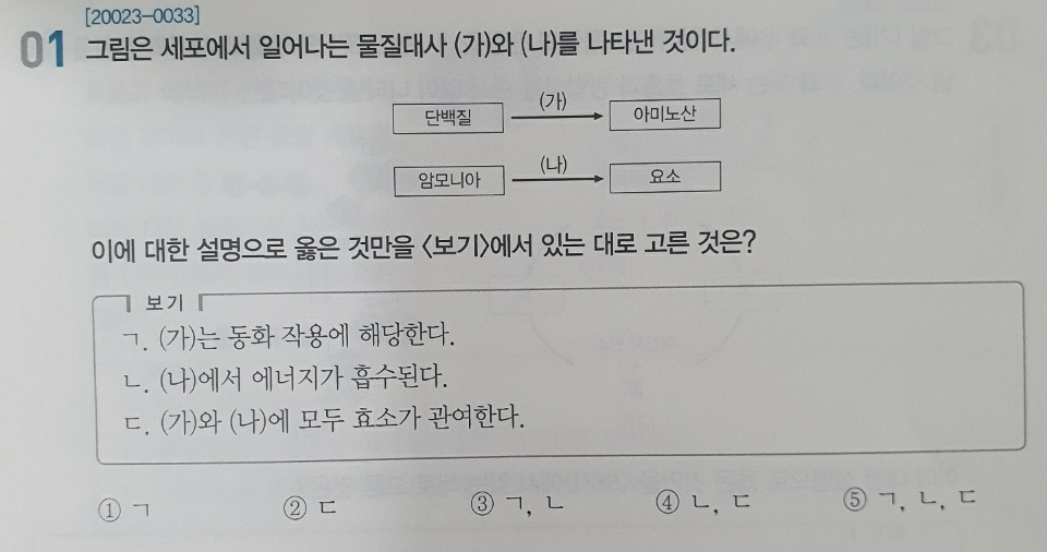  2021 수능특강 생명과학1 2강  '물질대사와 ATP, 세포호흡과 광합성' 주요 문항 풀이