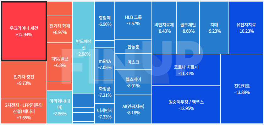 금일 테마동향 및 특징주 정리