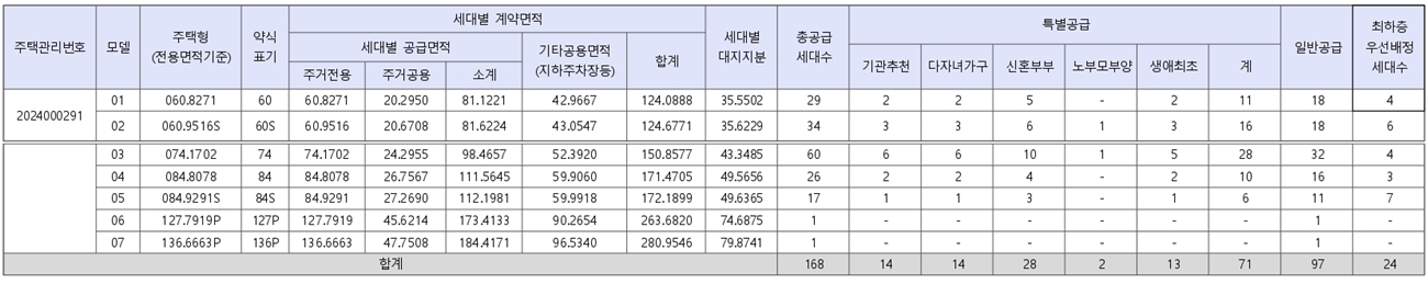 힐스테이트이천역-3