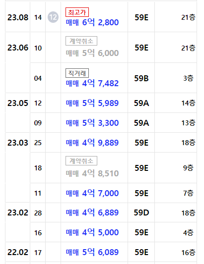 서광교파크스위첸 23평형 실거래가 리스트