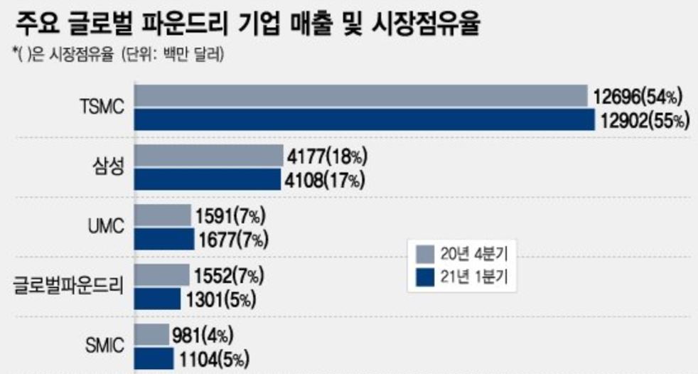 삼성전자우 주가전망