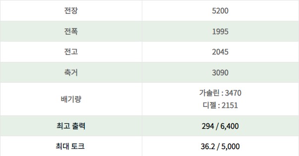 카니발 하이리무진 제원표