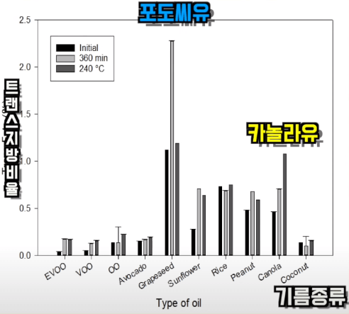 트랜스지방함량