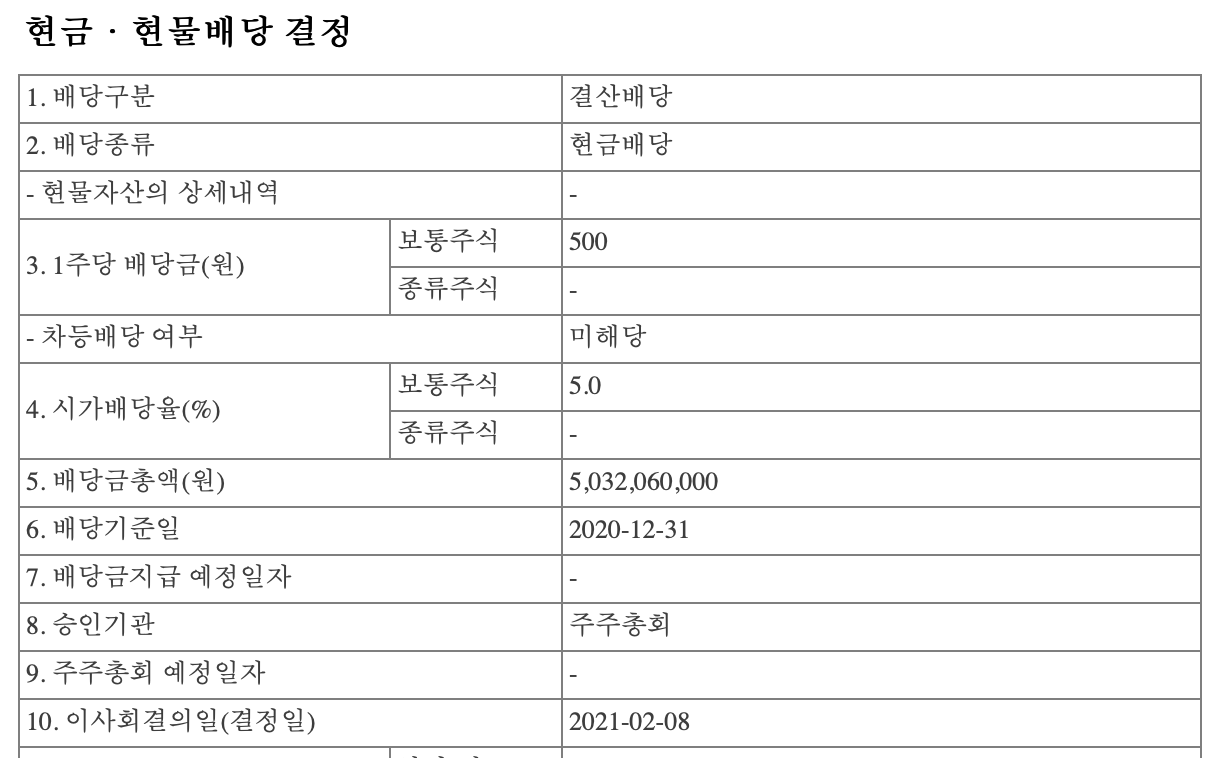 삼양옵틱스 2020년 결산배당 공시