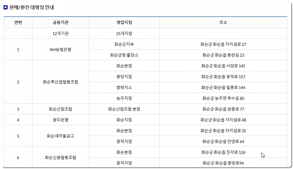 판매 대행점