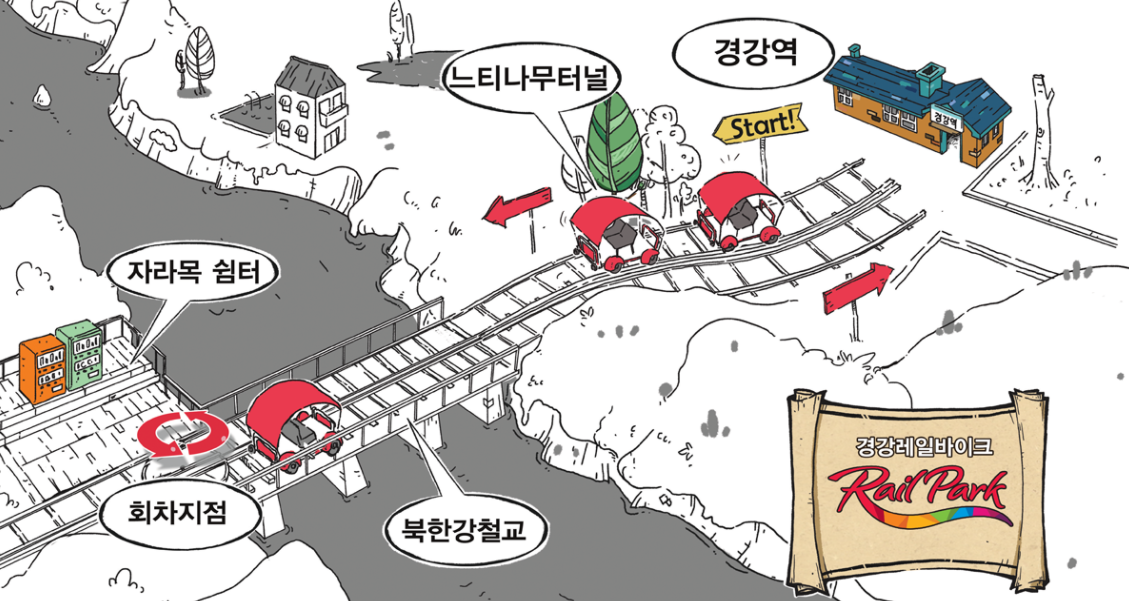  펫바이크? 들어보셨어요? 강촌레일바이크 중 경강펫바이크에요.