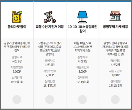 기후의병 탄소중립포인트제도를 통해 포인트를 적립받을 ㅅ 있는 11개 활동 내역