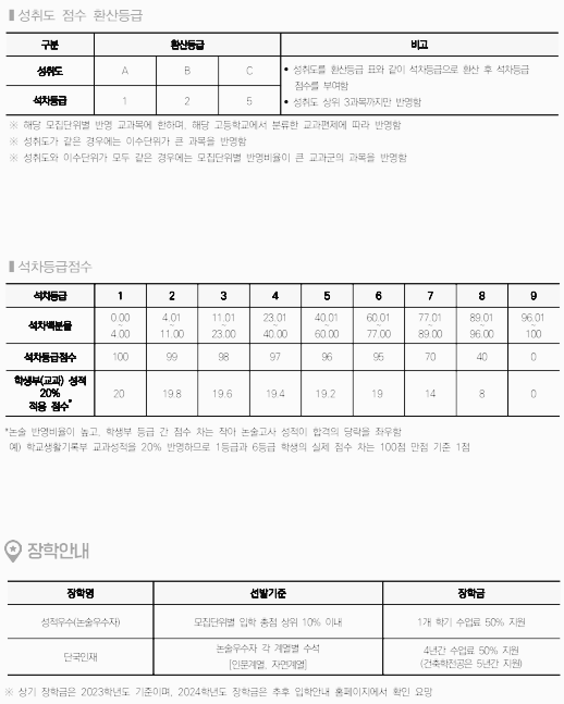 단국대 논술: 모집요강 - 4
