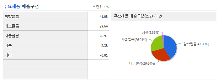 세경하이테크_주요제품