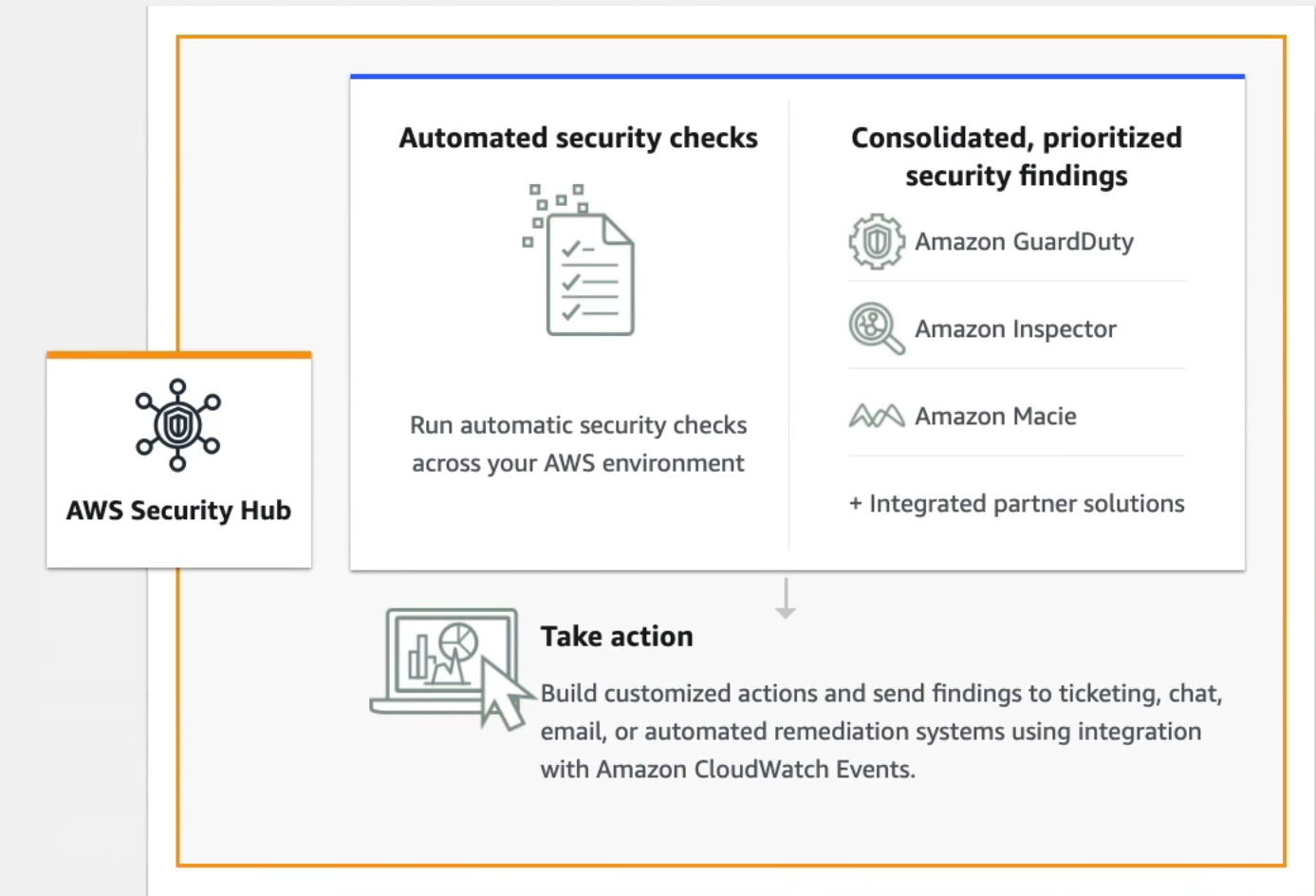 [AWS SCS] AWS Security Hub
