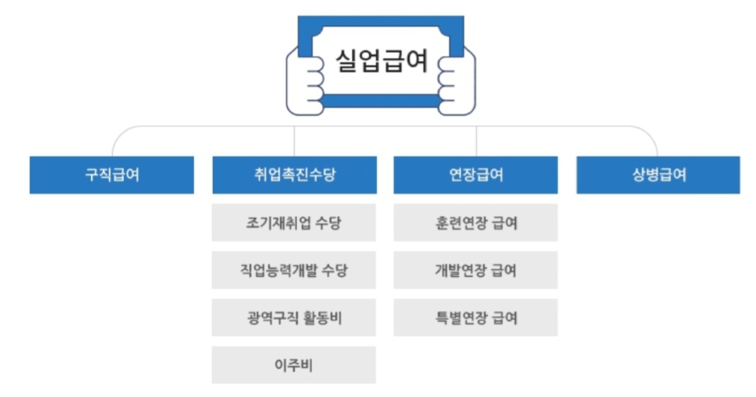  2023 실업급여 조건 변경 내용, 금액과 기간 ,신청절차 알아보기