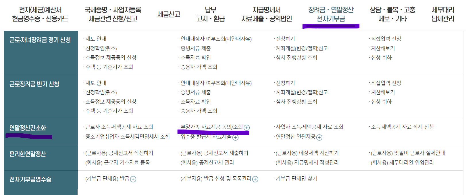 연말정산할 때 누구나 생기는 질문에 대한 대처방법