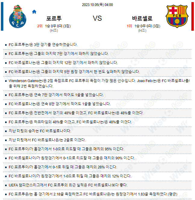  유럽챔피언스리그 포르투 대 바르셀로나 축구 분석