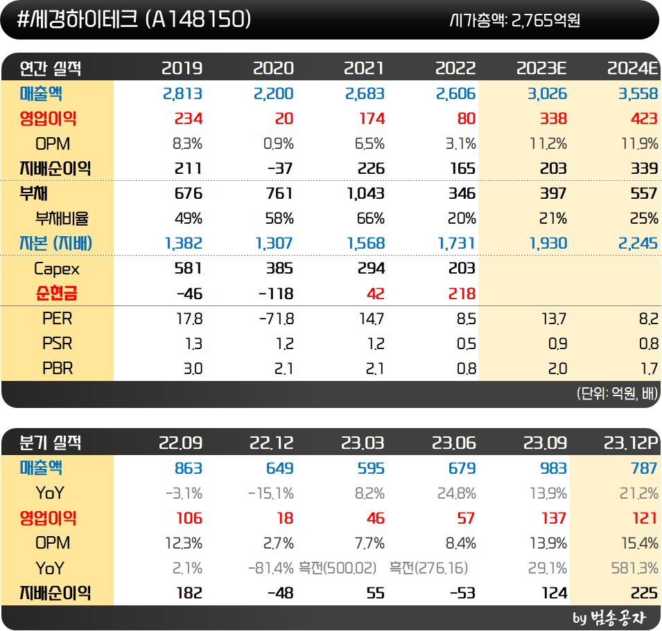 인사이트::한경유레카 NO.1 AI투자서비스