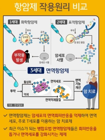 항암제