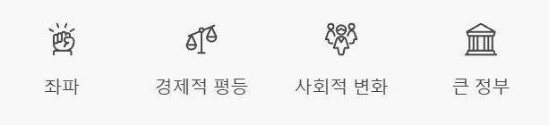 &lt;좌파의 특징&gt; 이미지