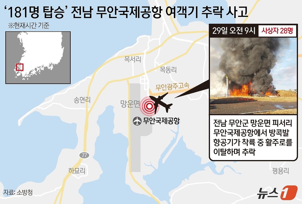 전남 무안공항 제주항공 추락 활주로 이탈사고 영상