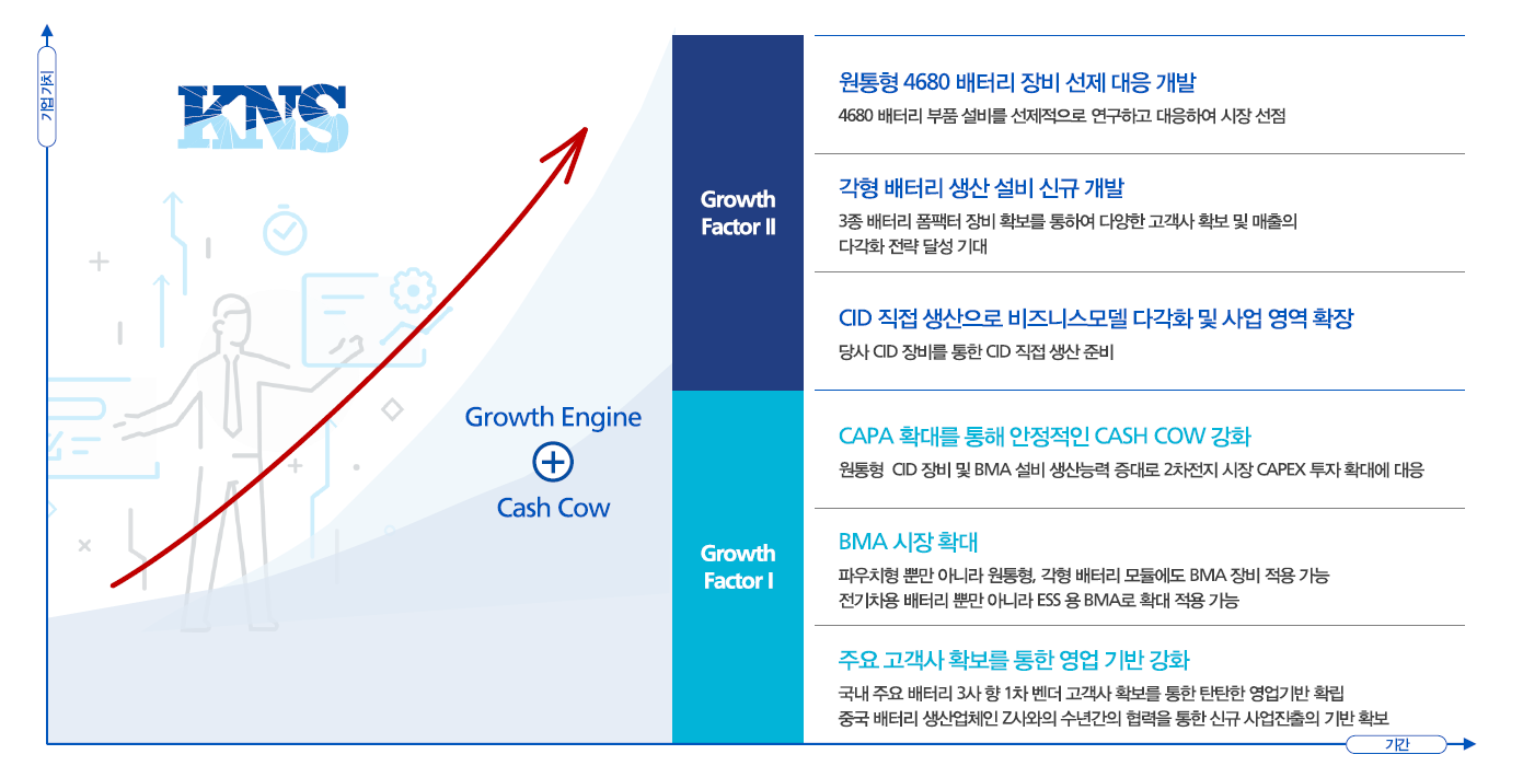 케이엔에스 상장 후 전망