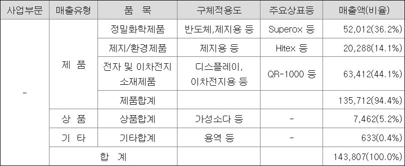 한솔케미칼