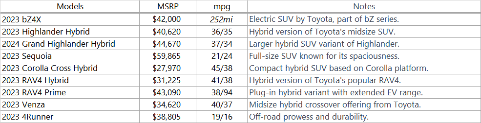 Toyota SUV Models 2023