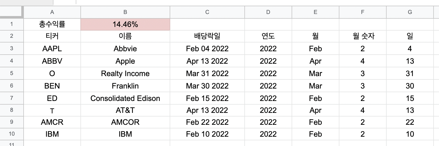 야후 파이낸스 배당락일 텍스트로 된 월 숫자로 바꾸기