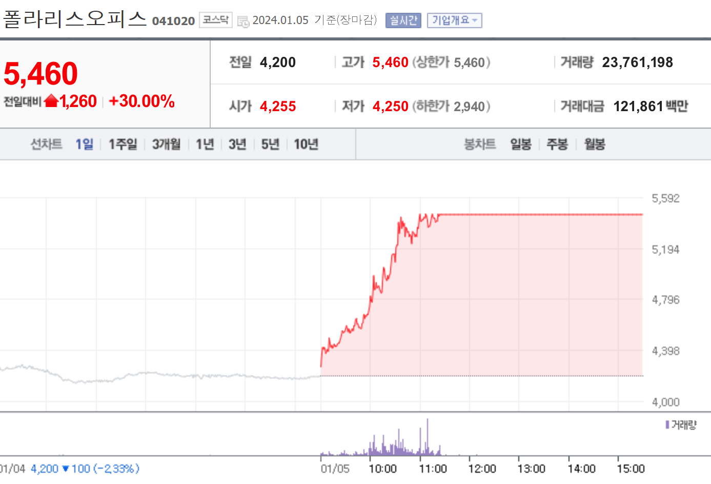 온디바이스 AI 관련주