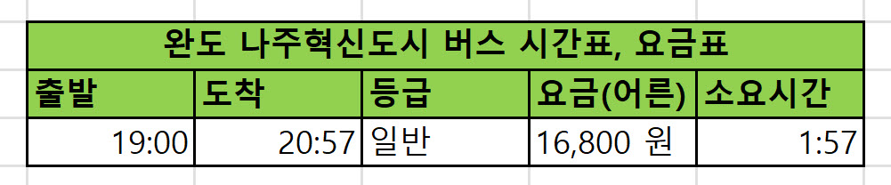완도 나주혁신도시 버스 시간표, 요금표 알아볼까요?