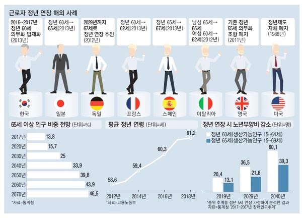 정년연장 65세 몇년생부터 공무원은? 정년연장 65세 몇년생부터 공무원은?