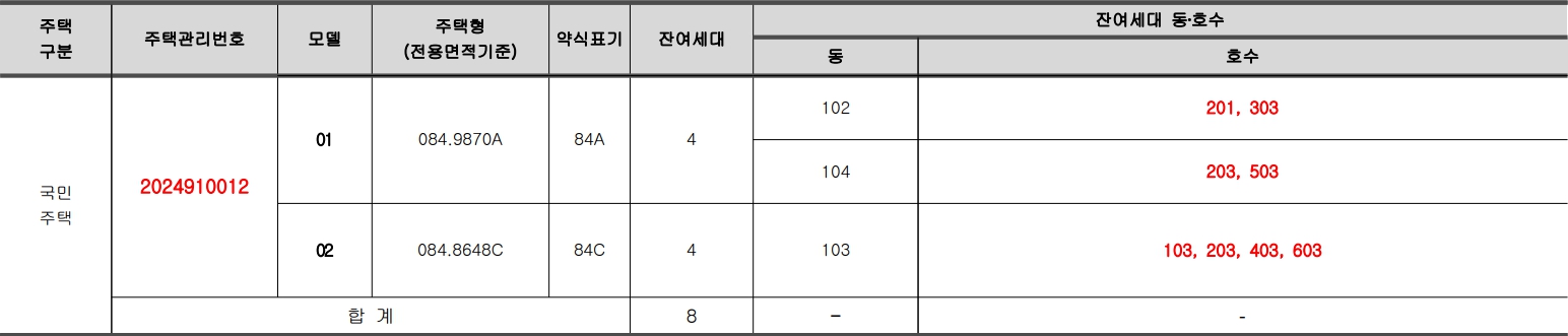 e편한세상답십리아르테포레-공급대상