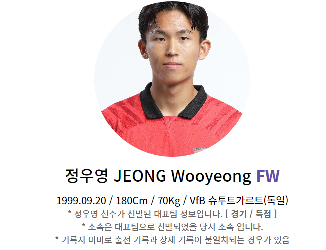 북중미 월드컵 아시아 2차 예선 대한민국 vs 태국 중계방송 명단