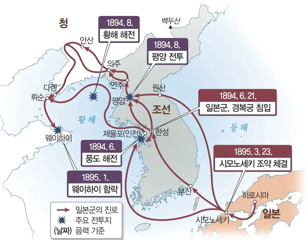 1894-1895년 청일전쟁