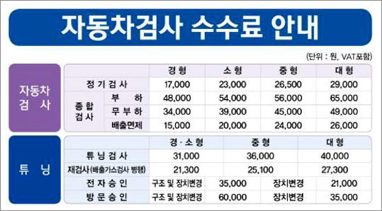 자동차 정기검사 종합검사