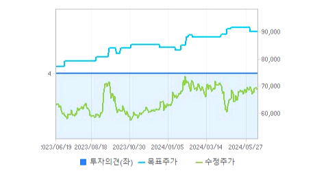 HD현대 주가