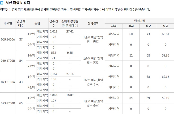 서신더샵비발디당첨자발표-3