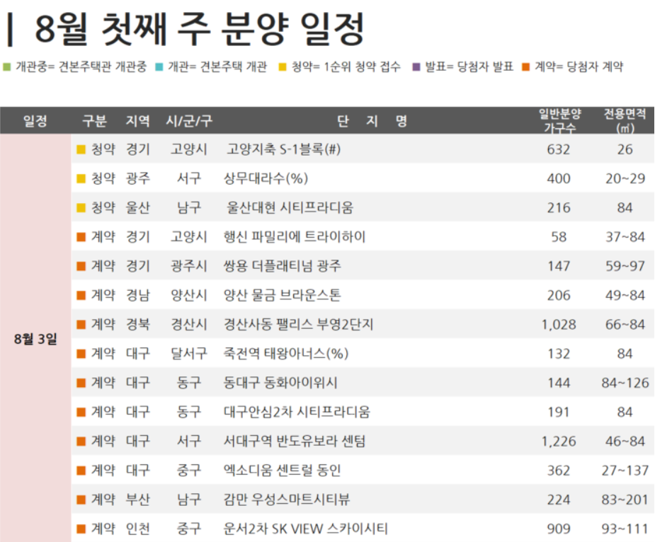  8월 첫째주 분양 예정 단지 모음!!