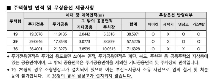 2023년 부산 동래 행복주택 입주자 모집