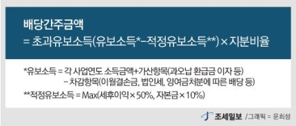  2020년 세법 개정안 요약